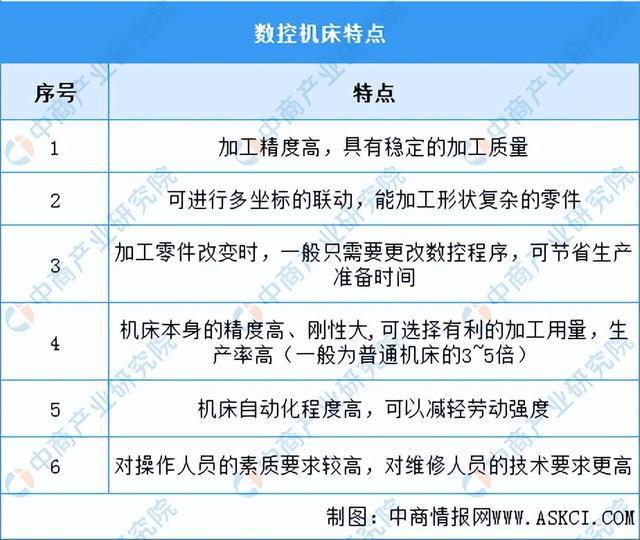 2024年中国数控机床行业市场前景预测研究报告（简版）