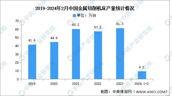 2024年中国数控机床行业市场前景预测研究报告（简版）(图5)
