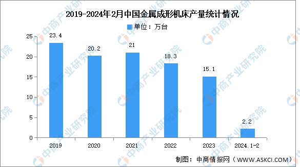 2024年中国数控机床行业市场前景预测研究报告（简版）(图6)