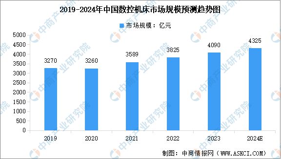 2024年中国数控机床行业市场前景预测研究报告（简版）(图3)
