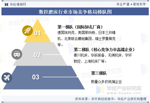 2024年中国磨床行业分析大规模设备更新国产磨床迎来需求高峰「图」(图7)