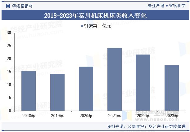 2024年中国磨床行业分析大规模设备更新国产磨床迎来需求高峰「图」(图8)