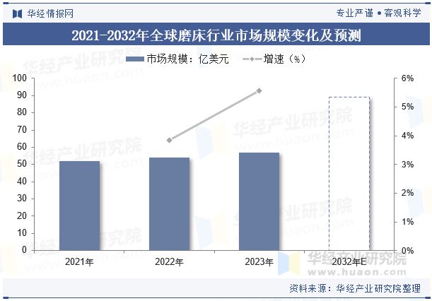2024年中国磨床行业分析大规模设备更新国产磨床迎来需求高峰「图」(图5)