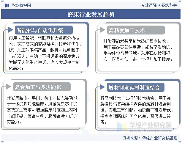 2024年中国磨床行业分析大规模设备更新国产磨床迎来需求高峰「图」(图9)