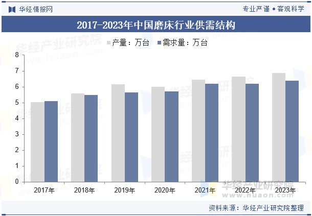2024年中国磨床行业分析大规模设备更新国产磨床迎来需求高峰「图」(图6)