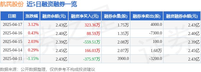 人生就是博：航民股份（600987）4月17日主力资金净买入271744万元(图2)
