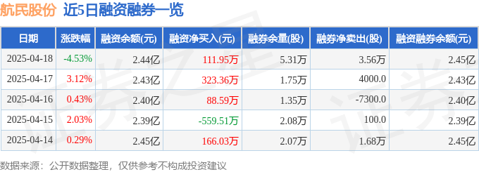 航民股份（600987）4月18日主力资金净买入49743万元(图2)