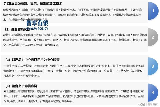 数控车床行业的发展现状、发展方向、市场竞争格局及主要玩家