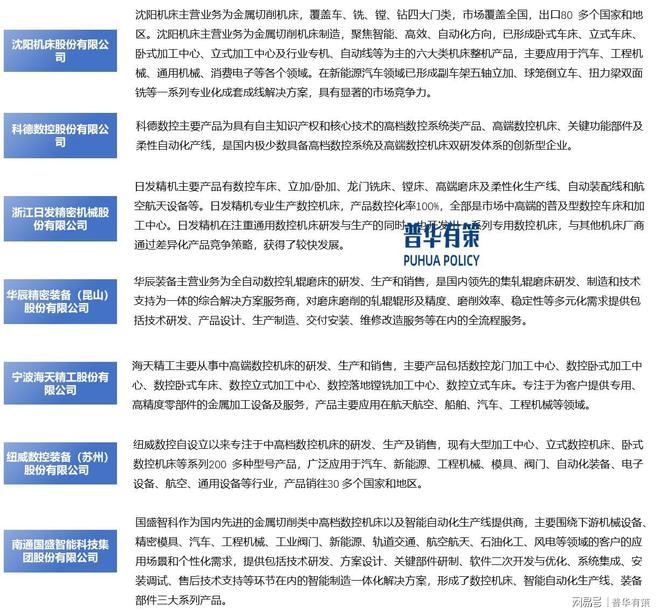 数控车床行业的发展现状、发展方向、市场竞争格局及主要玩家(图10)