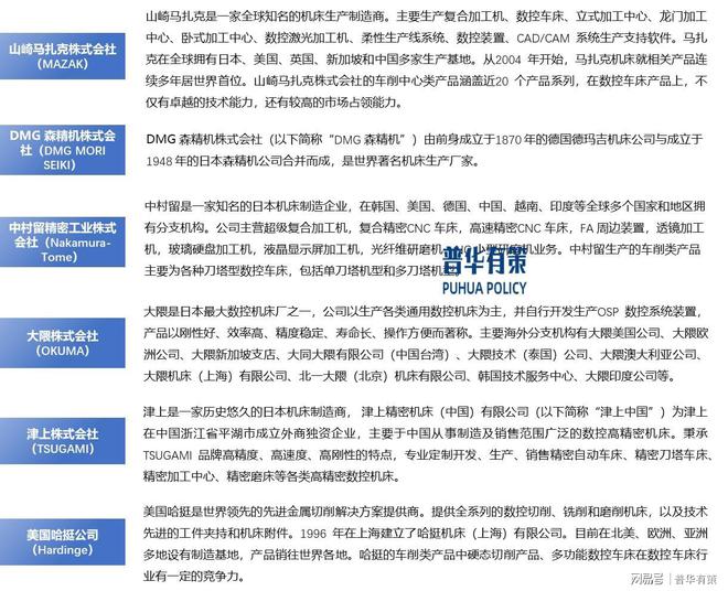 数控车床行业的发展现状、发展方向、市场竞争格局及主要玩家(图9)