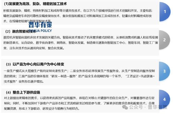 2025-2031年数控车床行业细分市场调研及投资可行性分析报告