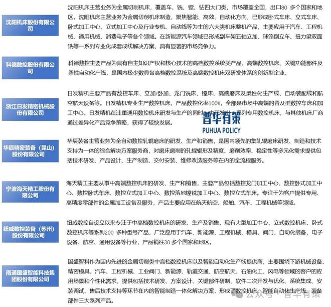 2025-2031年数控车床行业细分市场调研及投资可行性分析报告(图5)