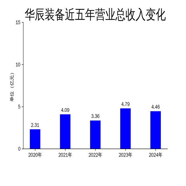 华辰装备2024年财报：净利润腰斩高端磨削设备市场拓展遇阻