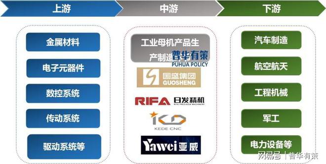工业母机行业全景解析：现状、格局与未来趋势洞察(图3)