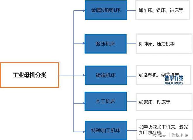 工业母机行业全景解析：现状、格局与未来趋势洞察(图1)