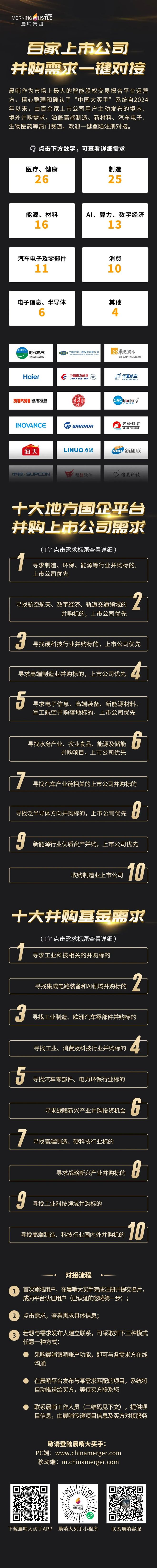 z6尊龙·凯时：年营收12亿、净利润1000万的高端数控机床项目寻求产业资本收购！(图1)