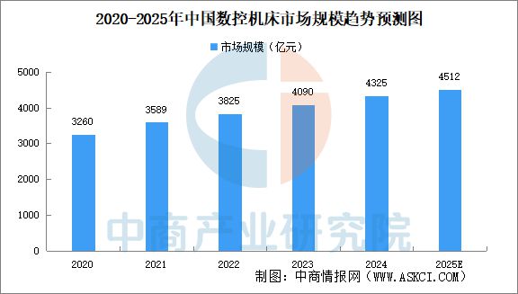 2025年中国工业母机产业链图谱及投资布局分析(图9)