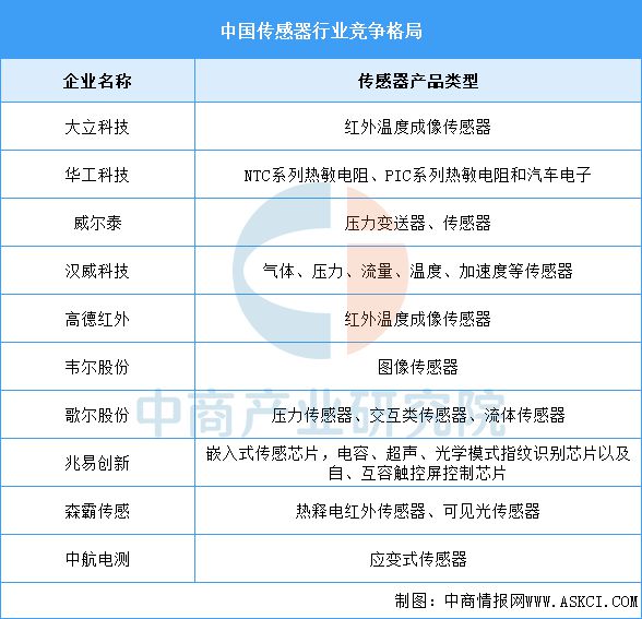 2025年中国工业母机产业链图谱及投资布局分析(图4)