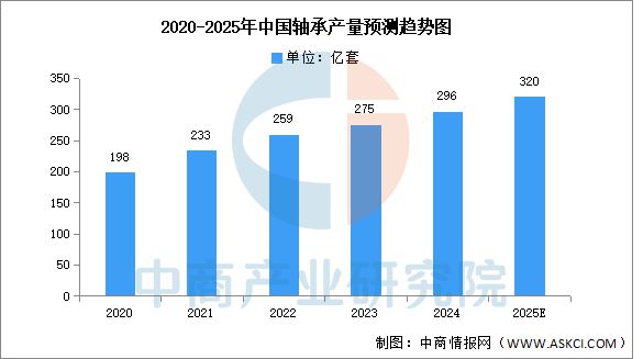 2025年中国工业母机产业链图谱及投资布局分析(图7)