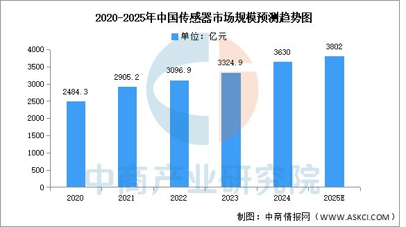 2025年中国工业母机产业链图谱及投资布局分析(图3)