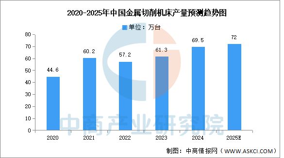 2025年中国工业母机产业链图谱及投资布局分析(图10)