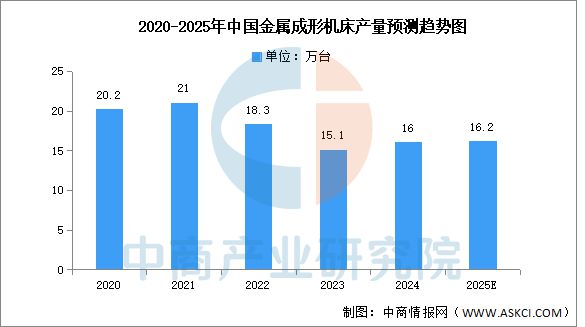2025年中国工业母机产业链图谱及投资布局分析(图11)