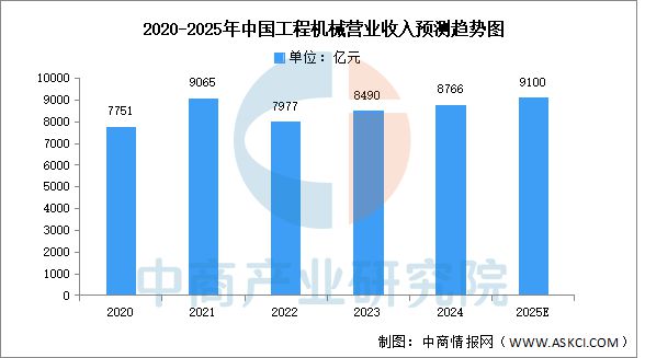 2025年中国工业母机产业链图谱及投资布局分析(图16)