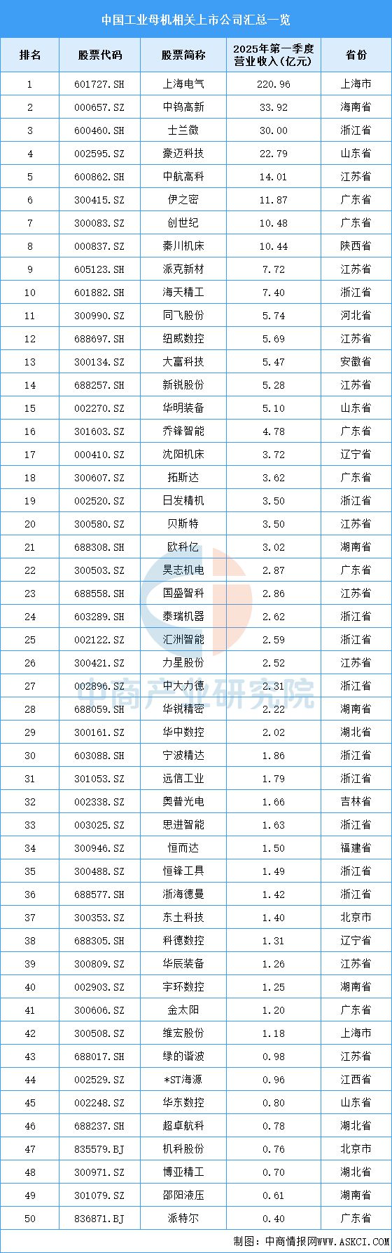 2025年中国工业母机产业链图谱及投资布局分析(图13)