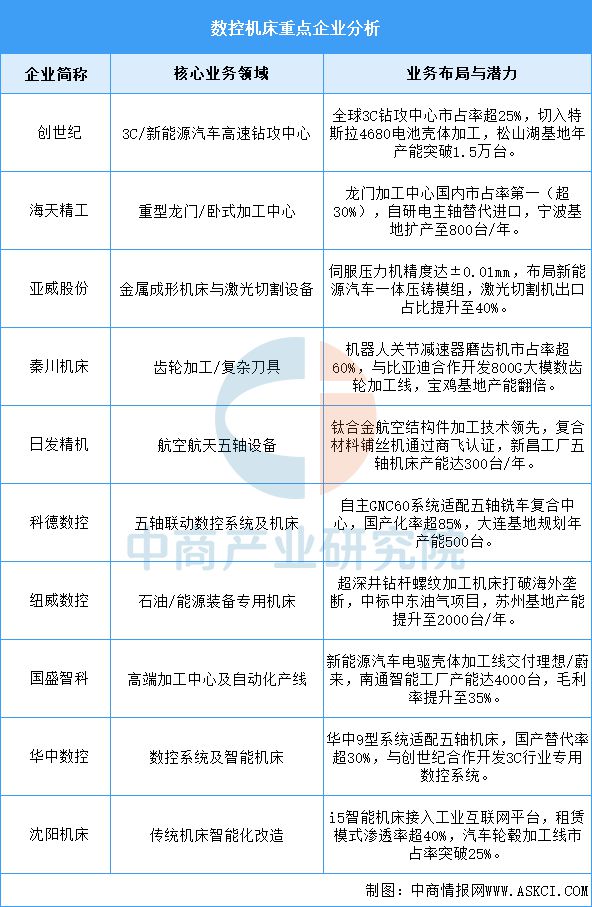 2025年中国工业母机产业链图谱及投资布局分析(图12)