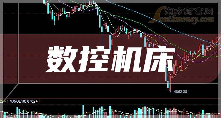 尊龙凯时网站：5大数控机床龙头上市公司请收藏好（2025620）(图1)