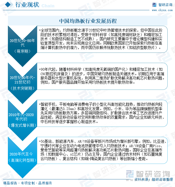人生就是博：研判2025！中国均热板行业产业链、市场规模及发展趋势分析：多领域散热核心驱动全球市场增长消费电子轻薄化趋势加速技术革新[图](图2)