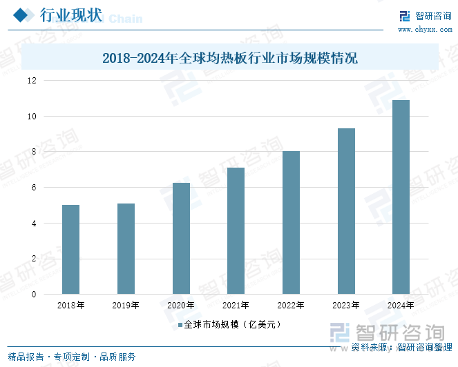 人生就是博：研判2025！中国均热板行业产业链、市场规模及发展趋势分析：多领域散热核心驱动全球市场增长消费电子轻薄化趋势加速技术革新[图](图5)