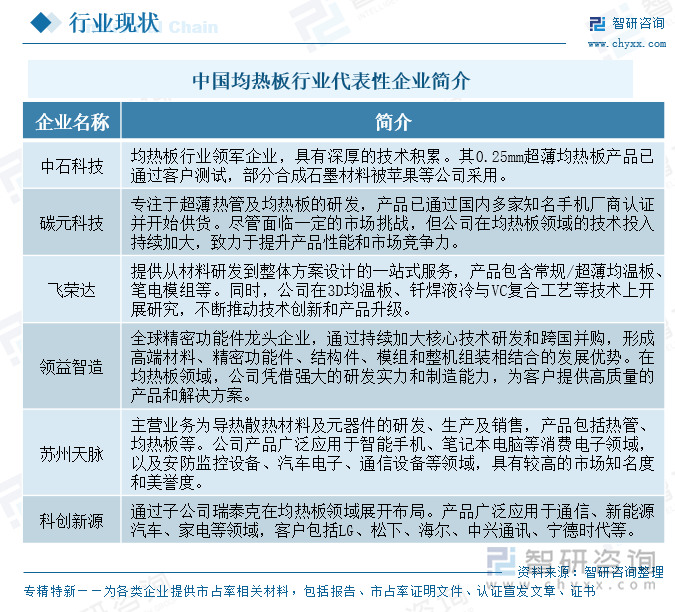 人生就是博：研判2025！中国均热板行业产业链、市场规模及发展趋势分析：多领域散热核心驱动全球市场增长消费电子轻薄化趋势加速技术革新[图](图6)