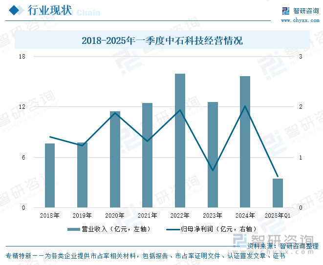 人生就是博：研判2025！中国均热板行业产业链、市场规模及发展趋势分析：多领域散热核心驱动全球市场增长消费电子轻薄化趋势加速技术革新[图](图7)