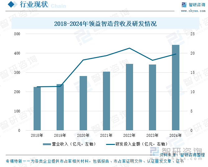 人生就是博：研判2025！中国均热板行业产业链、市场规模及发展趋势分析：多领域散热核心驱动全球市场增长消费电子轻薄化趋势加速技术革新[图](图8)