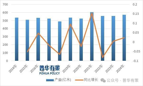 2025-2031年印染行业细分市场分析投资前景专项报告(图1)