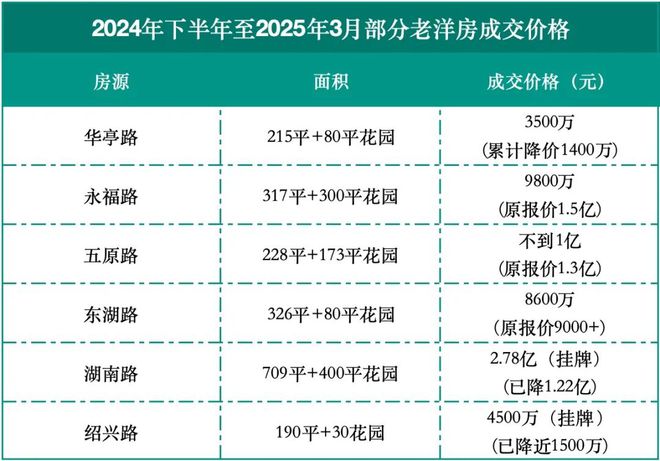 27亿买下上海百年老洋房南通80后大富豪浮出水面！(图7)