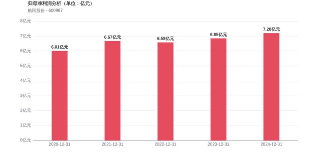 人生就是博：航民股份上市21周年：归母净利润增长17倍市值较峰值缩水四成(图1)