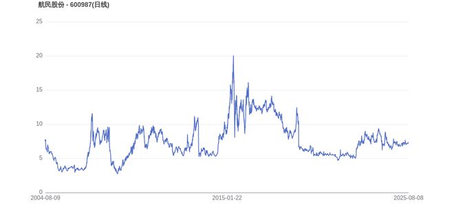 人生就是博：航民股份上市21周年：归母净利润增长17倍市值较峰值缩水四成(图2)