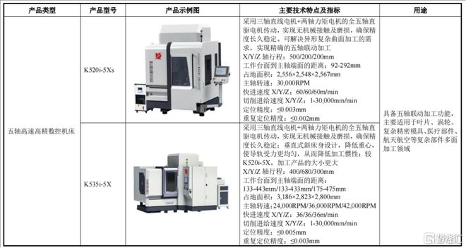 钶锐锶数控冲击IPO21亿估值账上现金压力较大
