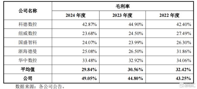 钶锐锶数控冲击IPO21亿估值账上现金压力较大(图4)