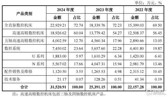 钶锐锶数控冲击IPO21亿估值账上现金压力较大(图3)
