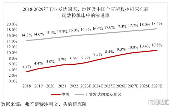 钶锐锶数控冲击IPO21亿估值账上现金压力较大(图6)