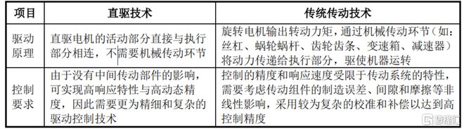 钶锐锶数控冲击IPO21亿估值账上现金压力较大(图5)