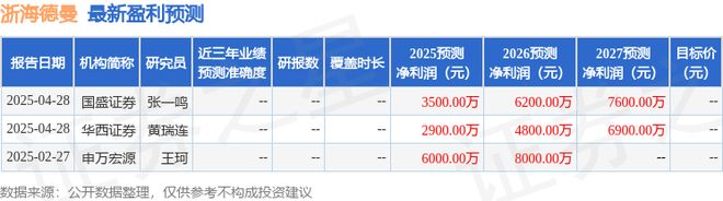 尊龙凯时网站：开源证券：首次覆盖浙海德曼给予买入评级