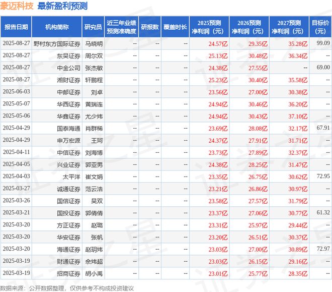 豪迈科技：8月27日接受机构调研投资者、霸菱资产管理有限公司参与