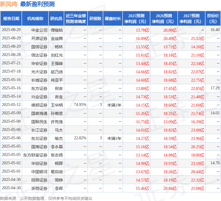 天风证券：给予新凤鸣买入评级