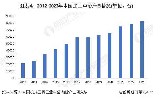 人生就是博：2024年中国金属切削机床行业细分市场结构分析加工中心和车床合计产量占比超70%【组图】(图4)
