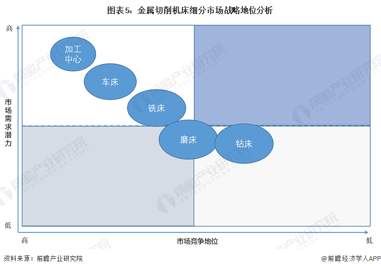 人生就是博：2024年中国金属切削机床行业细分市场结构分析加工中心和车床合计产量占比超70%【组图】(图5)