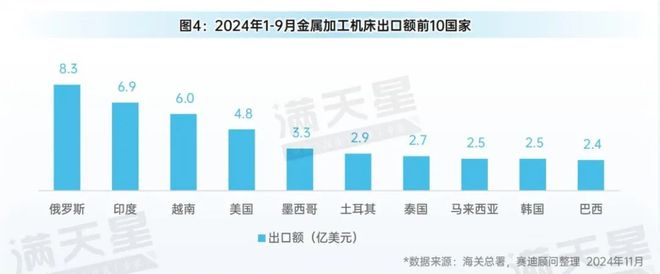 尊龙凯时网站：先进制造2024｜2024年前三季度中国金属加工机床产量增势明显（先进制造数解第9期第3篇）(图5)